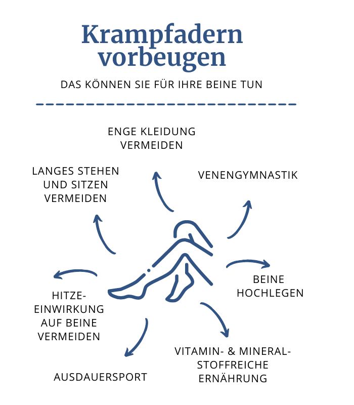 krampfadern-vorbeugen Krampfadern vorbeugen | Venenarzt Feldmeilen